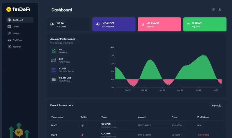 Dashboard